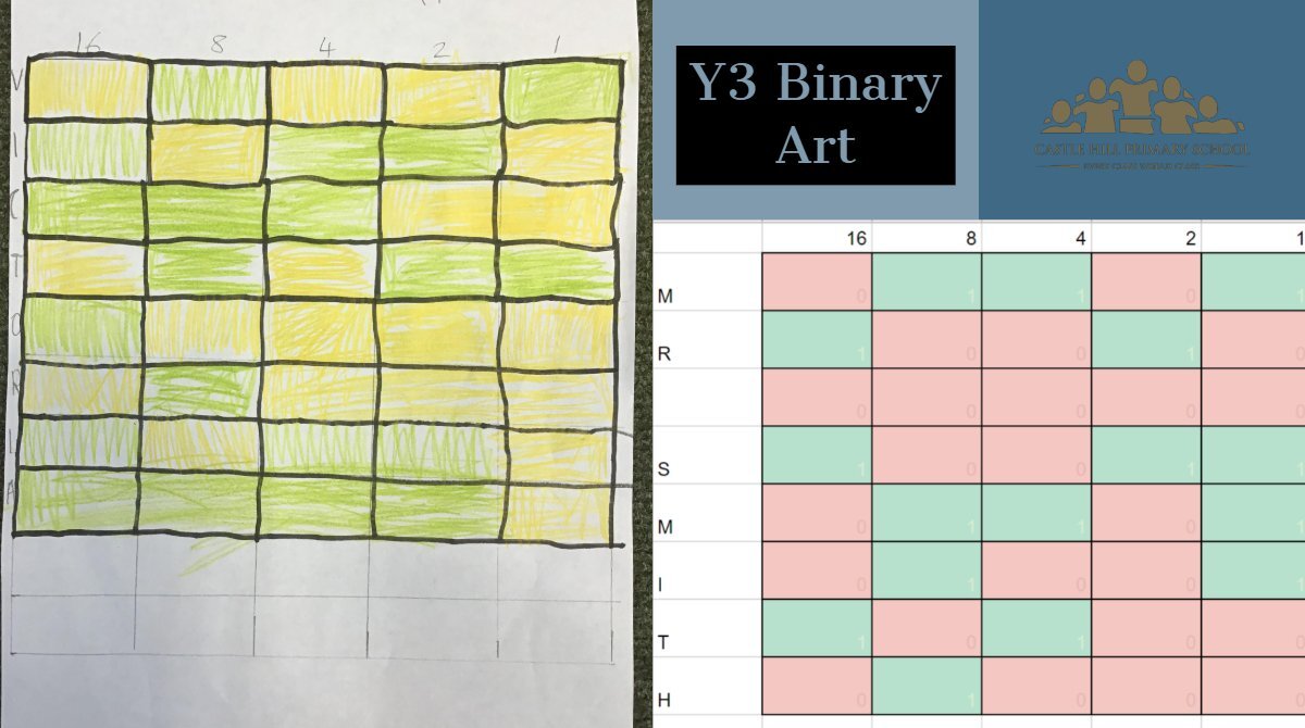 Image of Y3 Binary Art