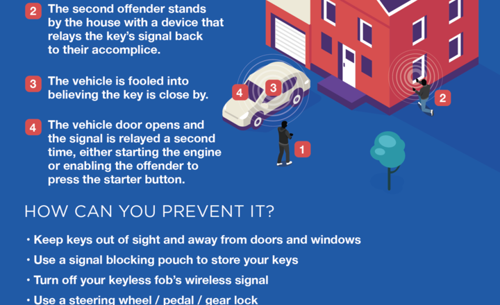 Image of Keyless Car Theft - Crime Prevention Advice
